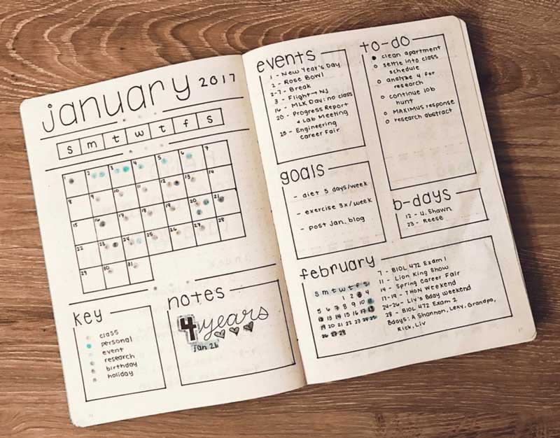 Un exemple d'un log mensuel de bullet journal